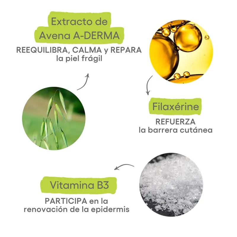 A-Derma Exomega Control Crème émolliente, 400 ml - Image 3