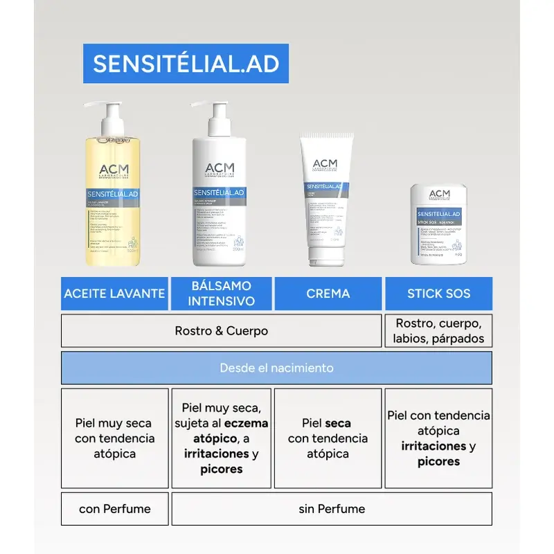 Acm Laboratoires Sensitelial.Ad Crème 500 Ml - Image 7