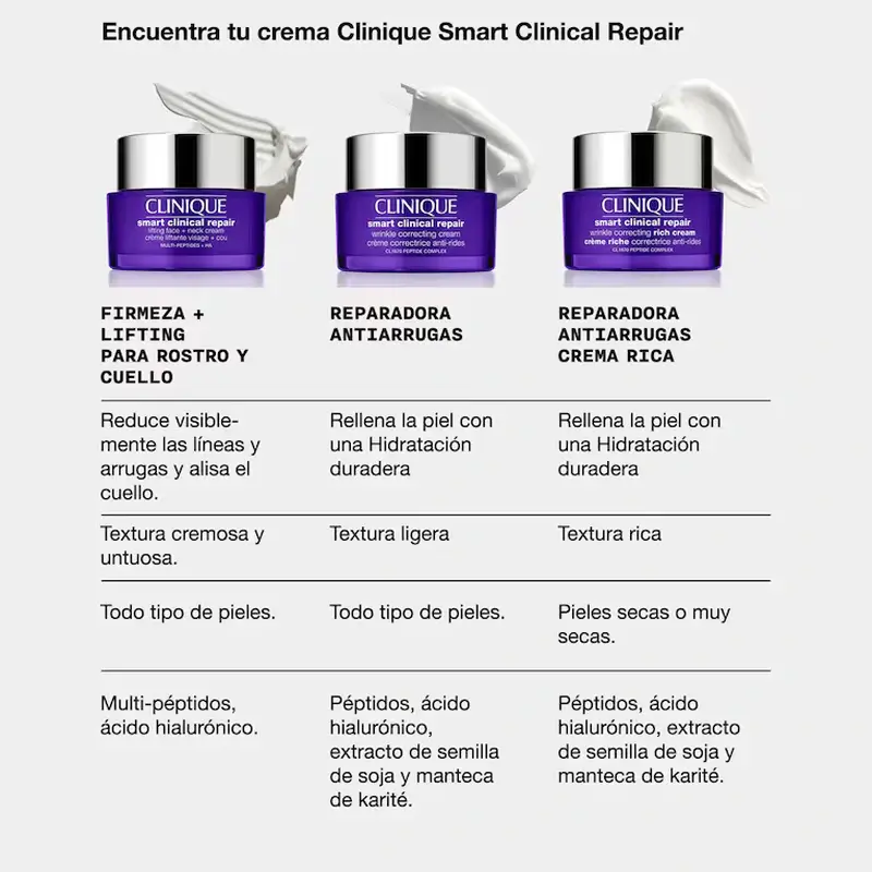 Clinique Smart Clinical Repair Firming + Lifting pour le visage et le cou, 75 ml - Image 10