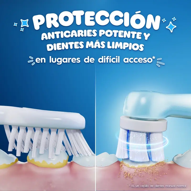 Oral B Braun Io Stitch Gentle Care Refill , 2 pièces - Image 9