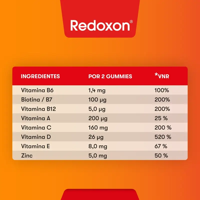 Redoxon Advance Defenses , 60 gummies - Image 7