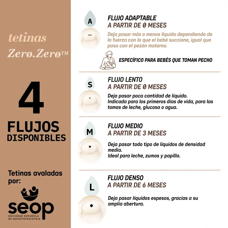 Suavinex 2 packs de tétines zéro zéro à débit moyen (M), +3 mois, profondes - Image 11