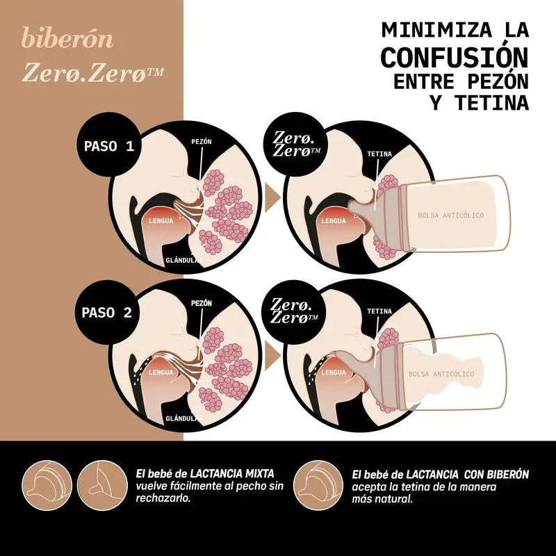 Suavinex Pack 2 Tétines Zero Zero Adaptable Flow (A), +0 Mois, Light - Image 9