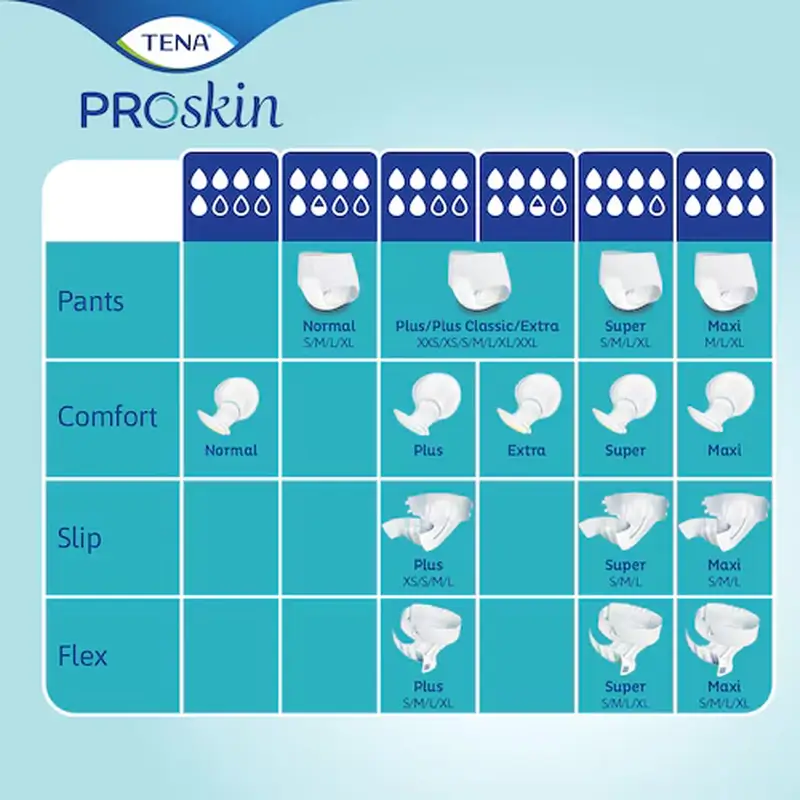 Tena Proskin Elastic Slip Large Super Night , 80 unités - Image 6